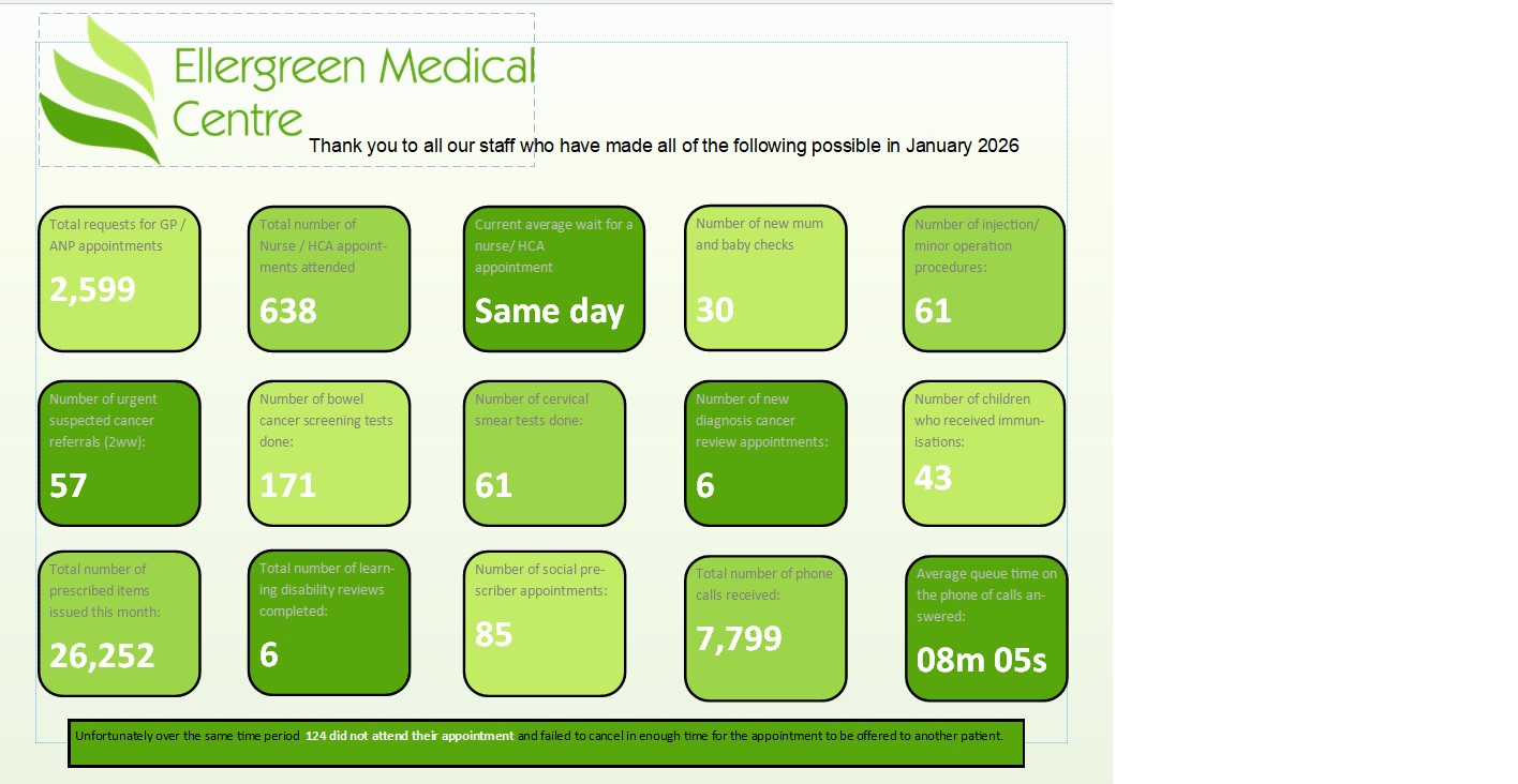 Our monthly practice bulletin is now available for January 2026