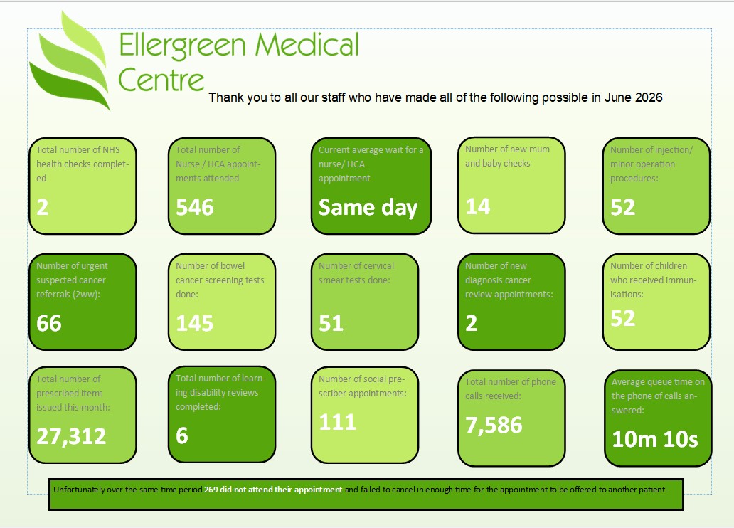 Our monthly practice bulletin is now available for June 2026