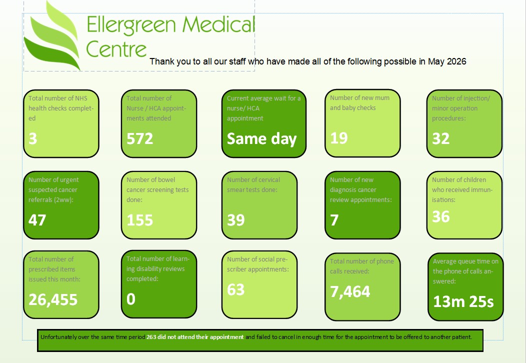 Our monthly practice bulletin is now available for May 2026