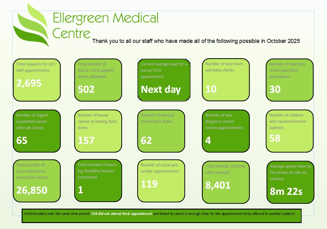 Our monthly practice bulletin is now available for October 2025